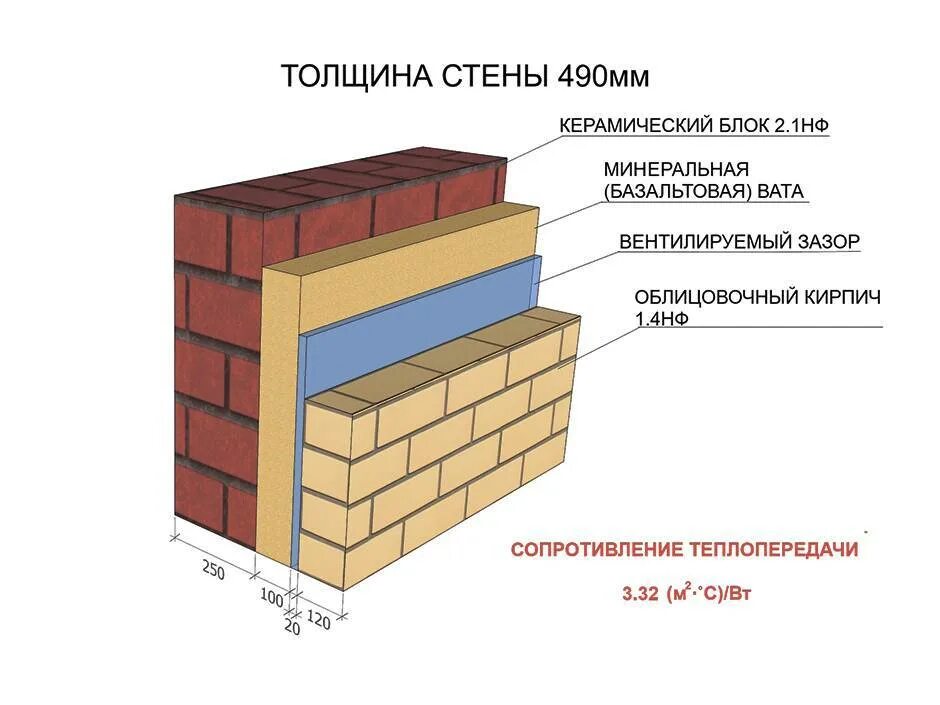 Толщина кирпичной стены с утеплителем. Схема кладки кирпичных стен с утеплителем. Толщина кирпичной стены в 2 кирпича. Облицовочный слой зазор 40 мм кирпичная стена 250мм разрез.