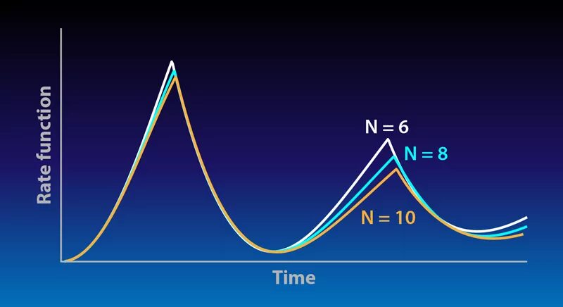 Квантовый фазовый переход. In phased Effect 5.0. Transition time slew. Raising Dynamical. The end machine the quantum phase 2024