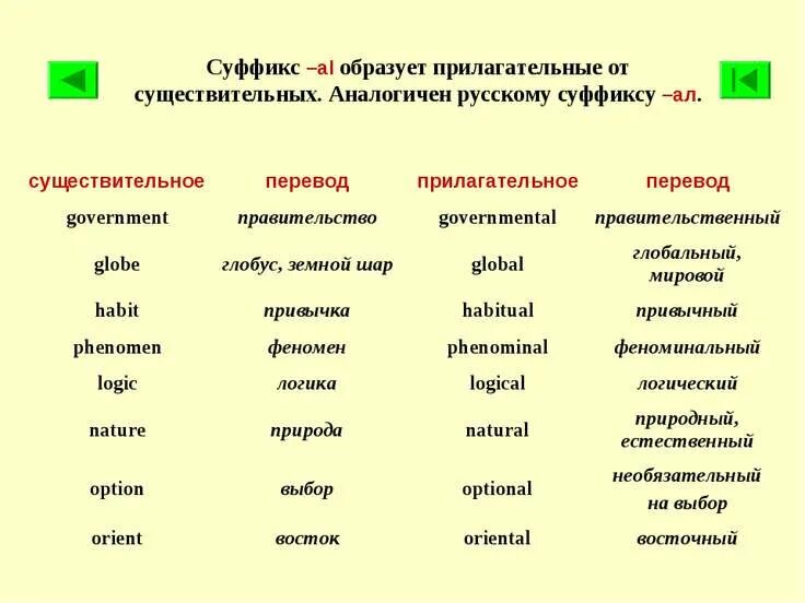 Суффикс al в английском языке. Слова с суффиксом al в английском языке. Суффикс al в английском языке прилагательных. Суффикс al в английском языке примеры. Прилагательное от слова купить