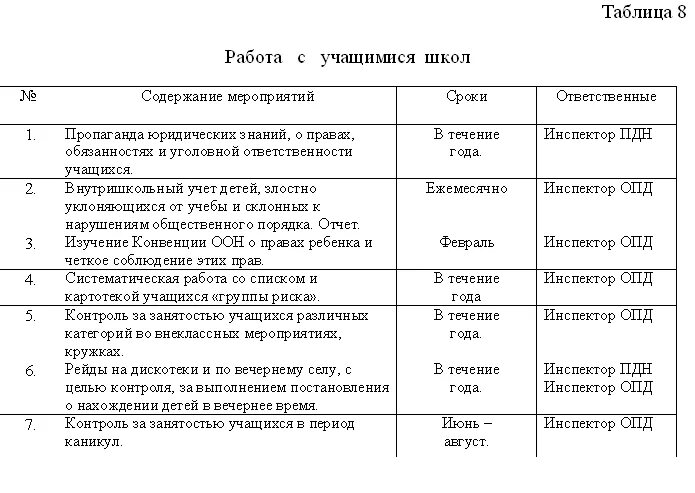 Отчет по практике в социальной защите населения. Дневник по производственной практике юриста в ПДН. Дневник по преддипломной практике социального работника. Дневник по производственной практике в ПДН. Дневник-отчет по производственной практике социального работника.