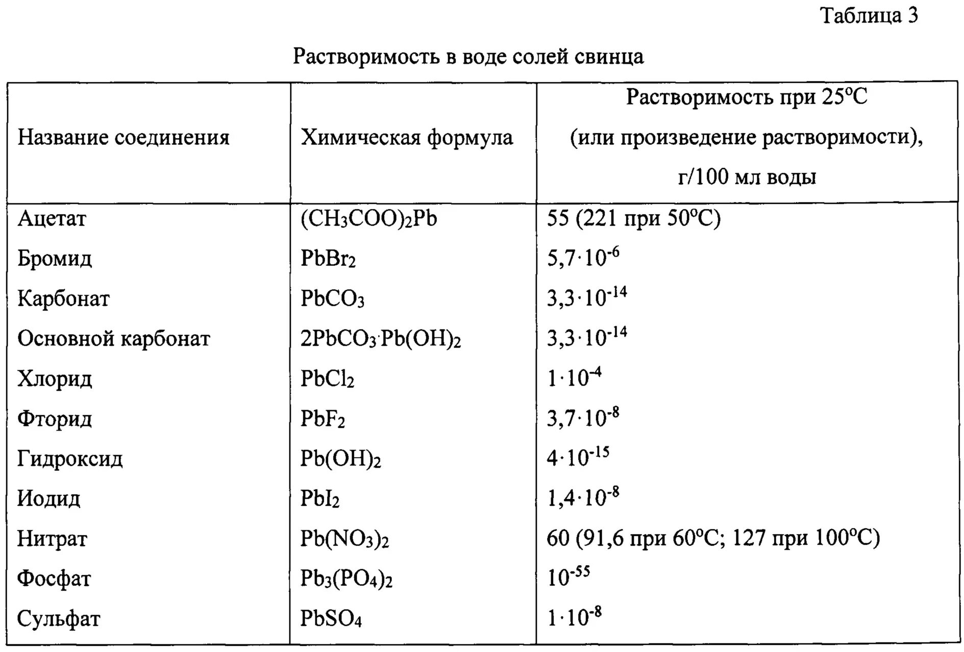 Свинец содержащий. Свинец в химии таблица. нормы свинца. марки свинца таблица. содержание свинца.