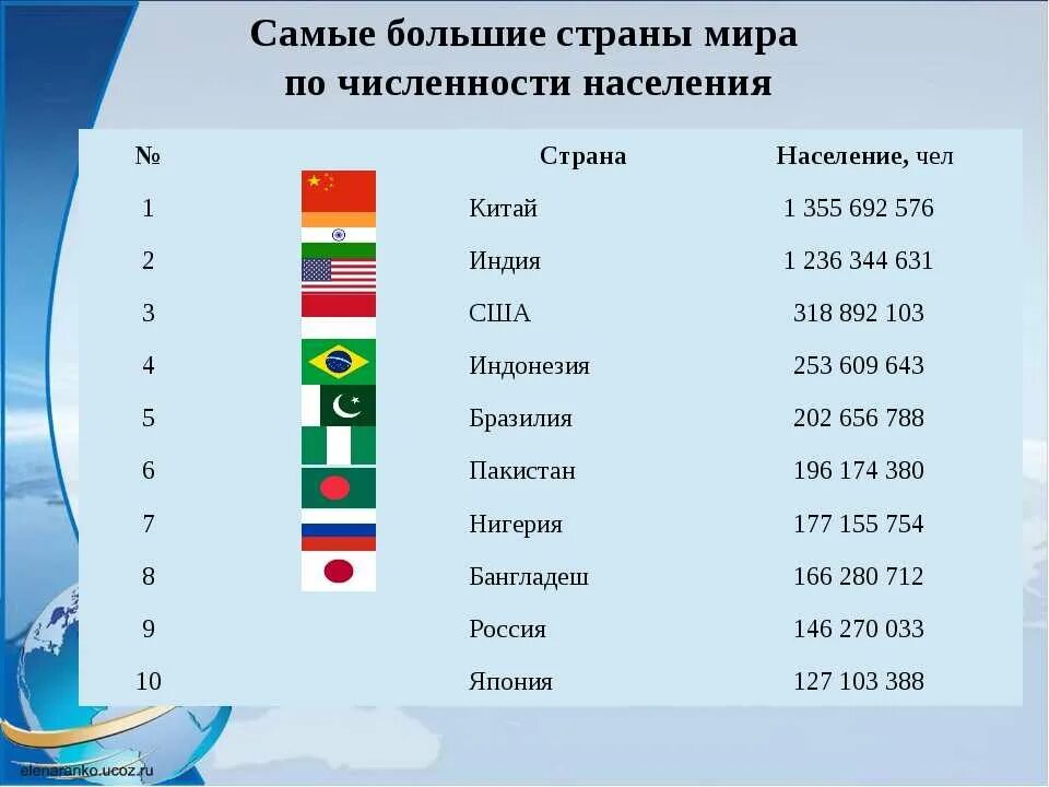 12 крупных стран