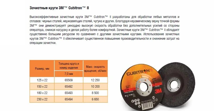 Сколько хватает диска