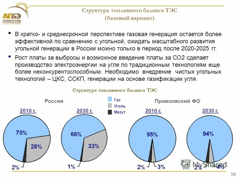 Тэс баланс. Рисунок материальный баланс угольной тэс мощностью 1000 мвт. Энергетический баланс тэс. Потребность в топливе. Тэс баланс.
