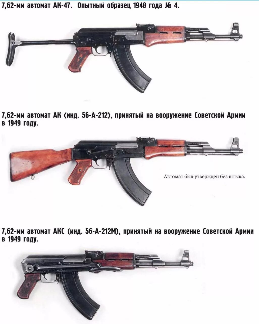 Какие советские автоматы. Белорусские автоматы. Какие есть автоматы. Белорусское оружие автоматы. Автоматы Советской армии.