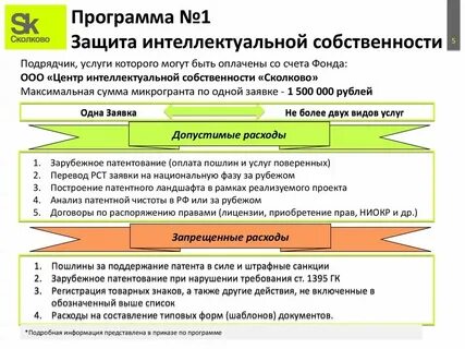 Стратегию интеллектуальной собственности