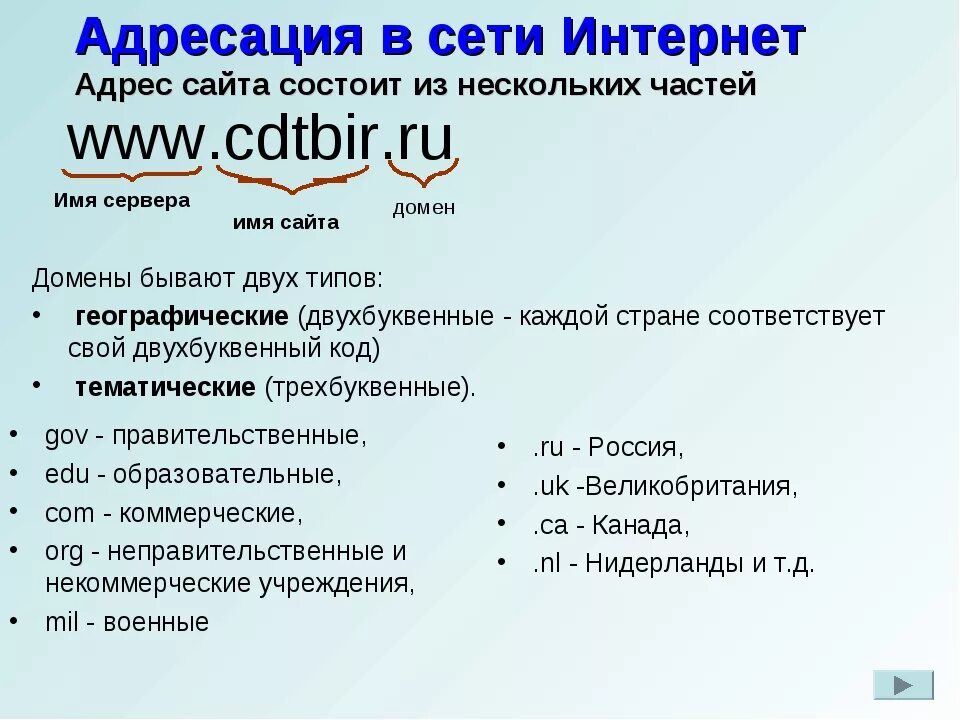 Адрес сайта состоит из. Адрес сайта в интернете. Интернет адрес пример. Адресация сайта в сети. Как понять домен