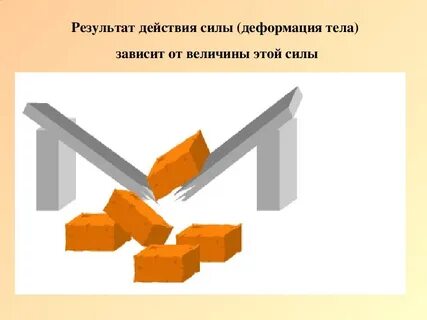 В результате деформации тела