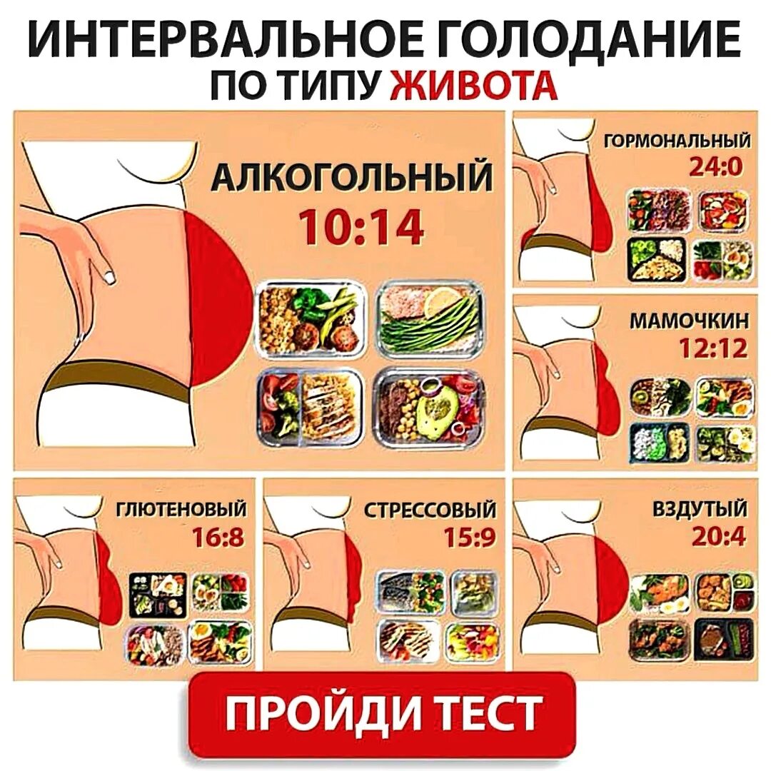 Интервальное голодание после 35. План питания. интервальное голодание по типу живота. план питания при интервальном голодании. интервальное голодание по видам живота.