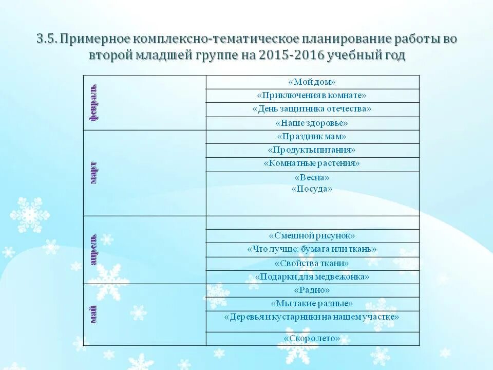 Примерное тематическое планирование 2 младшая группа. Темы недели во второй младшей группе по фгос на год. комплексно-тематическое планирование 2 младшая группа. тематическое планирование в детских садах. тематический план в младшей группе.