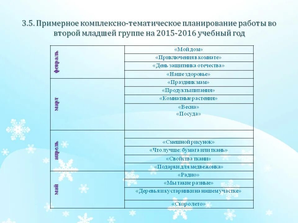 Тематическое планирование 2 года