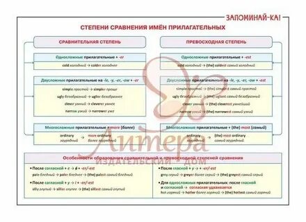 Степени сравнения прилагательных уроки