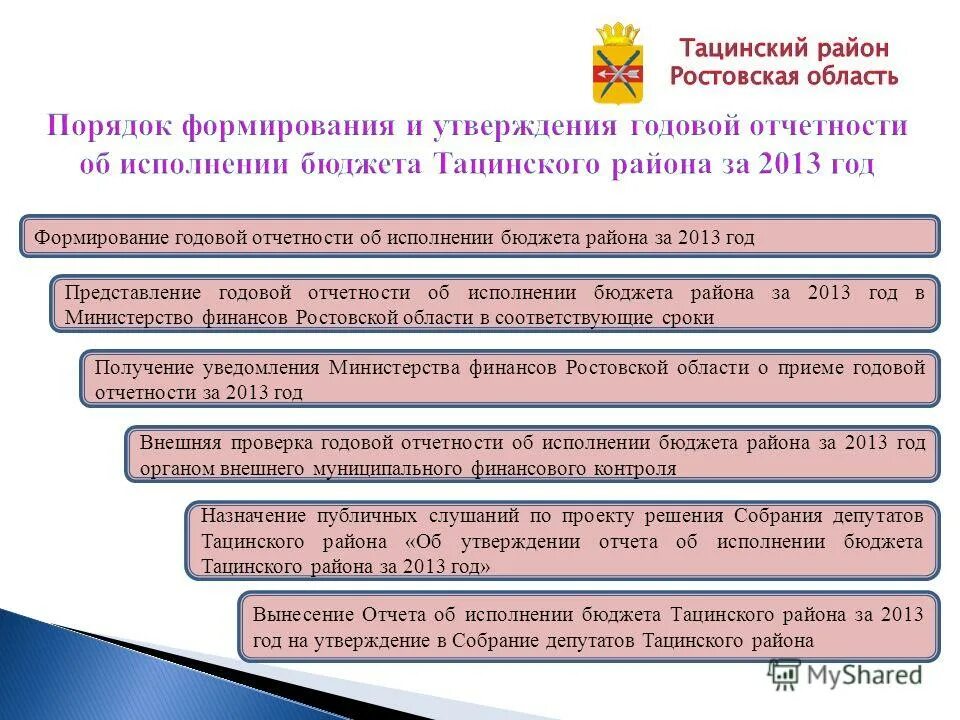 Заключение на проект решения об исполнении бюджета