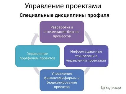 Профиль дисциплин