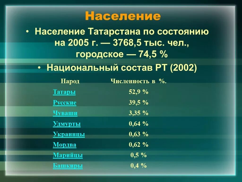 Сколько татаров в россии. Население Татарстана на 2021 численность. Национальный состав Татарстана на 2020. Татарстан население национальный состав. Численность народов в Татарстане.