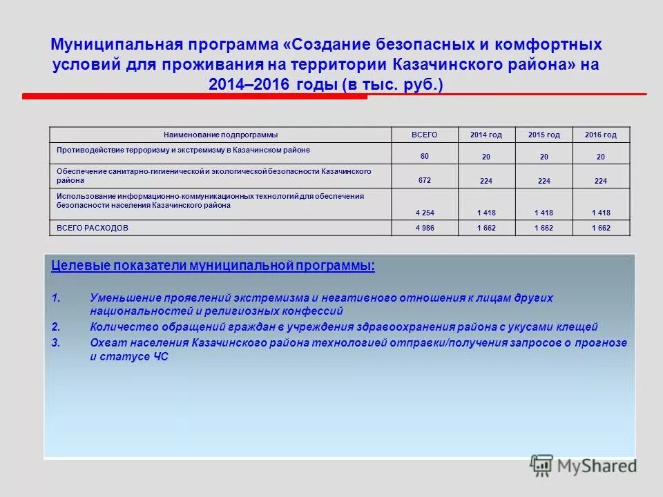 Показатели по муниципальным районам