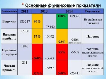 Денежная матрица