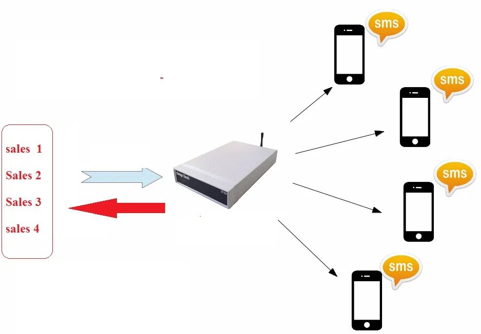 Order server