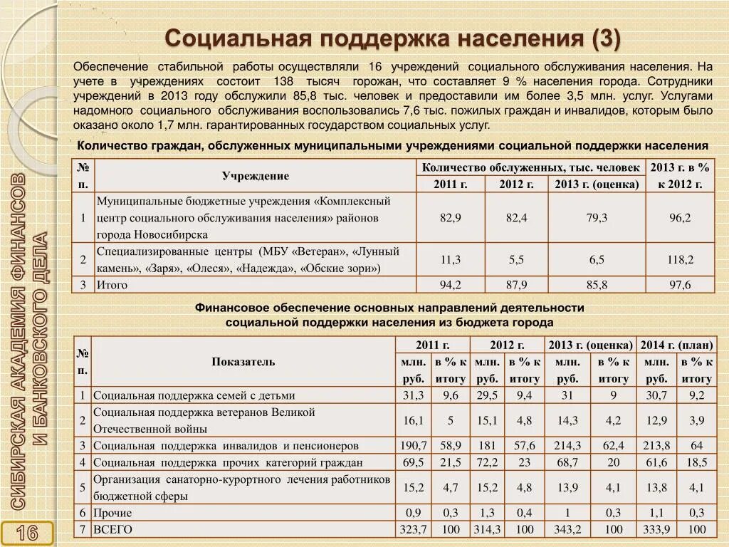 Город обслуживающий население. Обеспеченность вашего района предприятиями сферы услуг. Показатели социальной поддержки населения. Обеспеченность населения услугами социального назначения. Диспансер численность обслуживаемого населения.