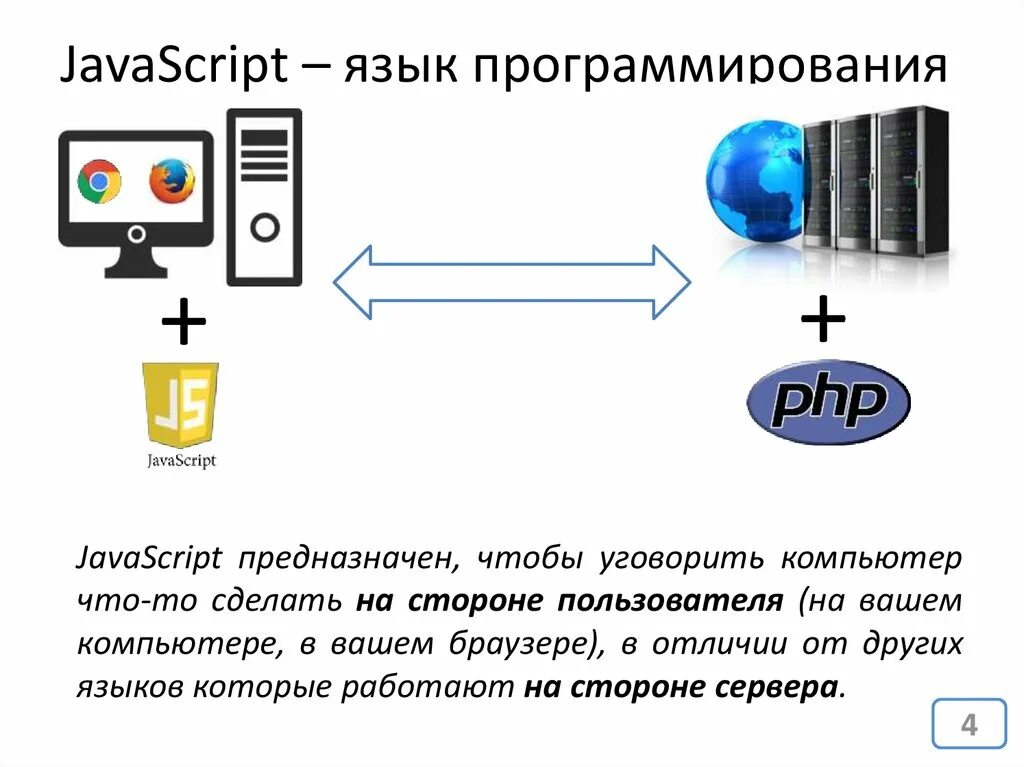 Os js