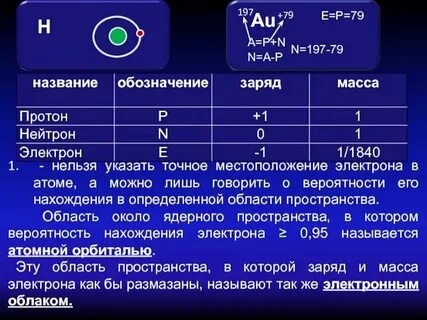 Величина заряда протона электрона