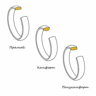 Посадка колец