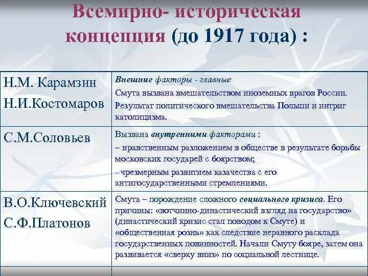 М. Карамзин события. Карамзин концепция истории. Политические идеи карамзина. Карамзин концепция истории.