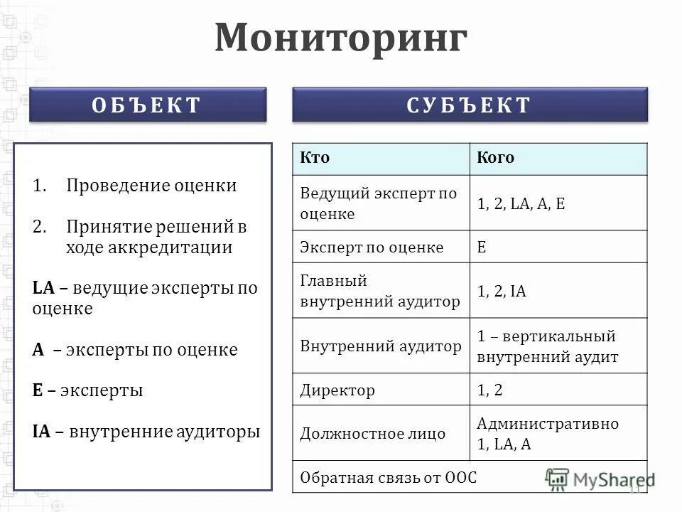 Оценка компетенции эксперта