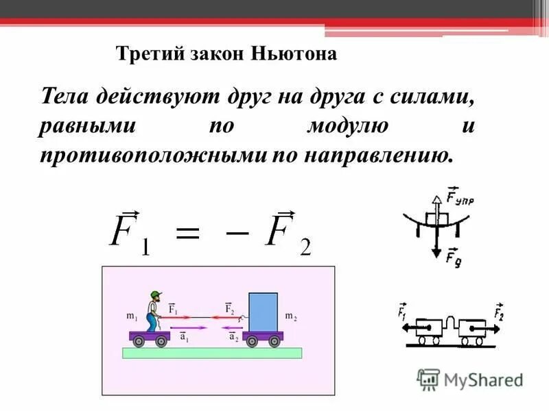 Третий закон ньютона силы. 2 закон ньютона алгоритм. Алгоритм решения задач по динамике. 2 закон ньютона алгоритм. Алгоритм решения задач на второй закон ньютона.