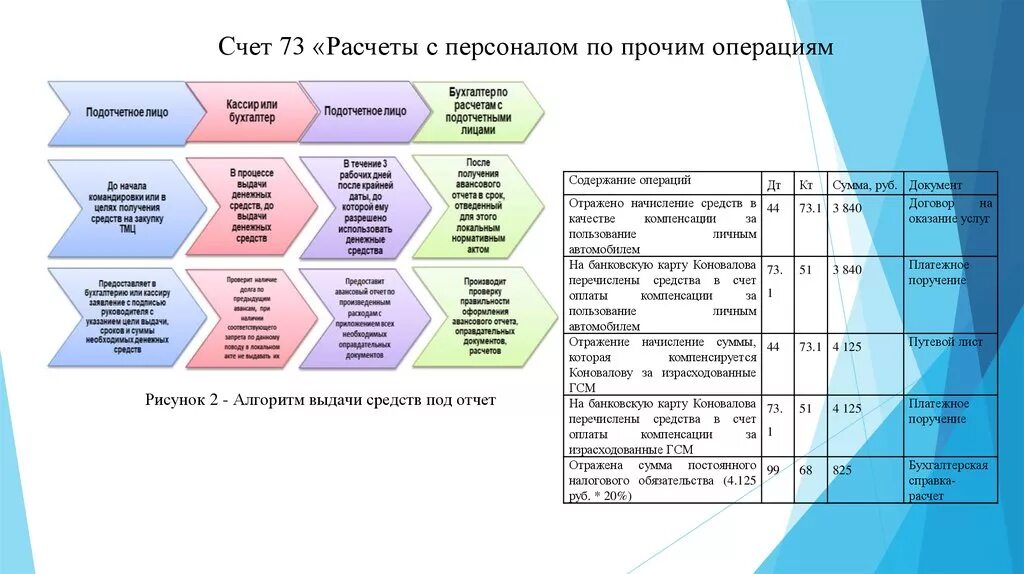 Расчеты с работниками в организации. Расчеты с персоналом по прочим операциям. Учет с персоналом по прочим операциям. Учет расчетов с персоналом по прочим операциям. Бухгалтерский учет расчетов с персоналом по прочим операциям..