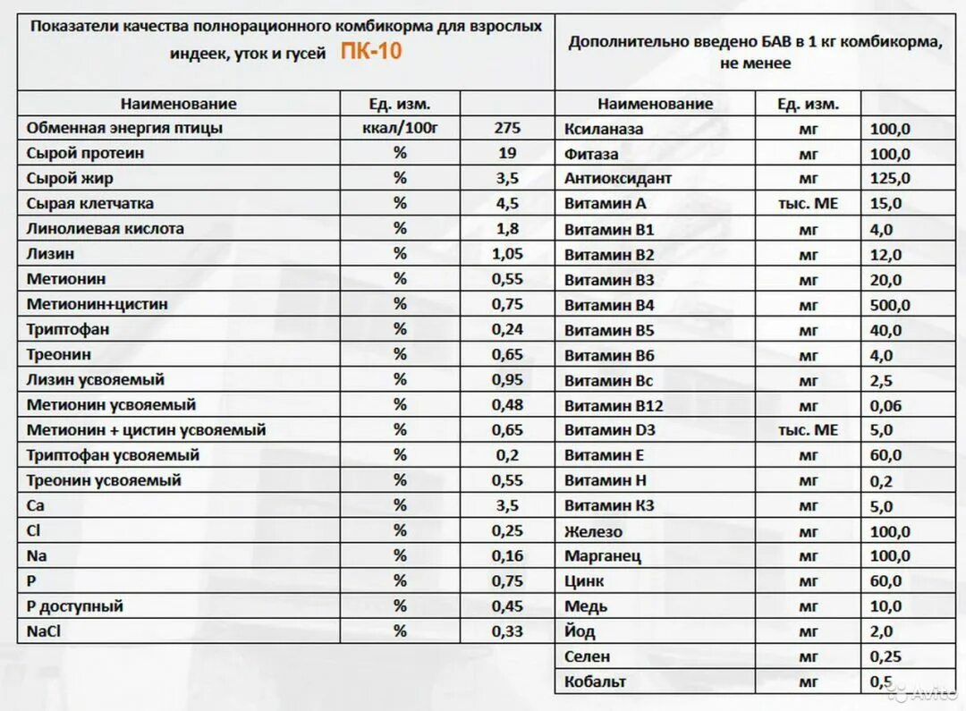 Пк 1 1 для кур несушек. ПК-10 комбикорм для индейки. Комбикорм для кур пк12. ПК-10 комбикорм состав. ПК-10 комбикорм для индюшат.