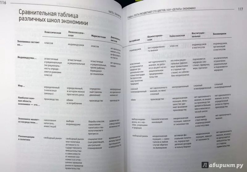 Читать книгу как устроена экономика. Читать книгу как устроена экономика