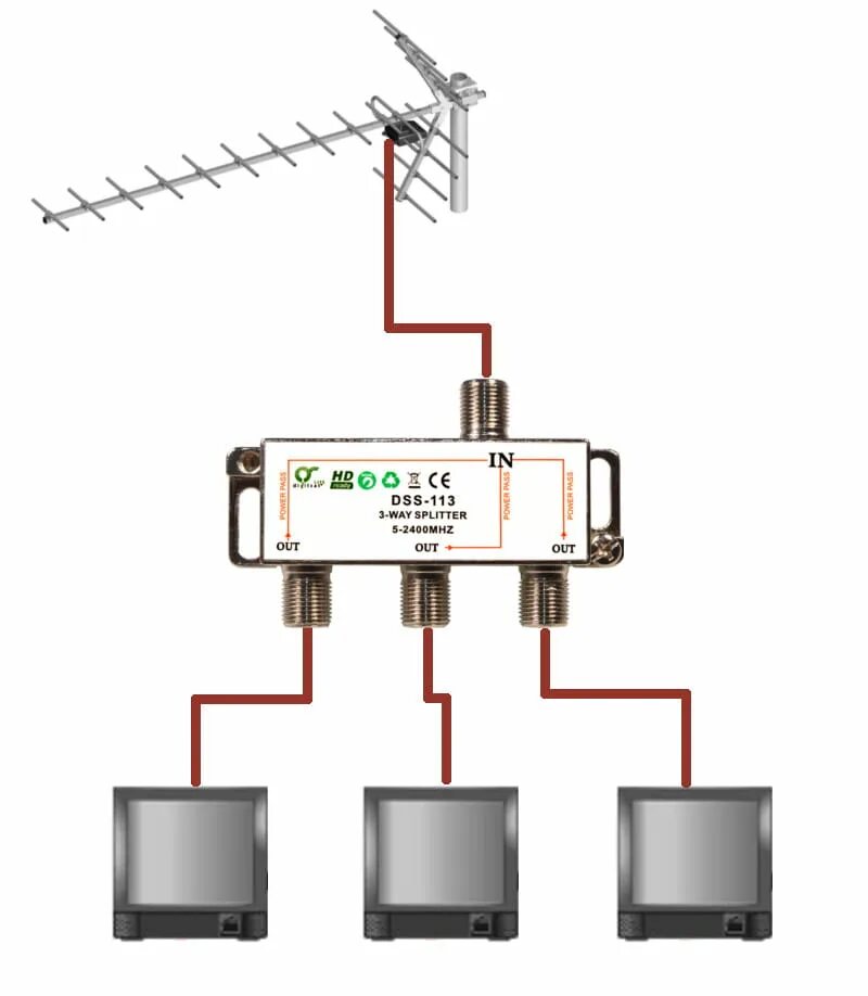 Схема подключения антенного кабеля на 3 телевизора. Схема подключения ТВ кабеля через разветвитель. Телевизионный разветвитель на 3 телевизора схема подключения. Разветвитель для ТВ кабеля на 3 телевизора схема подключения. Два телевизора от одной антенны