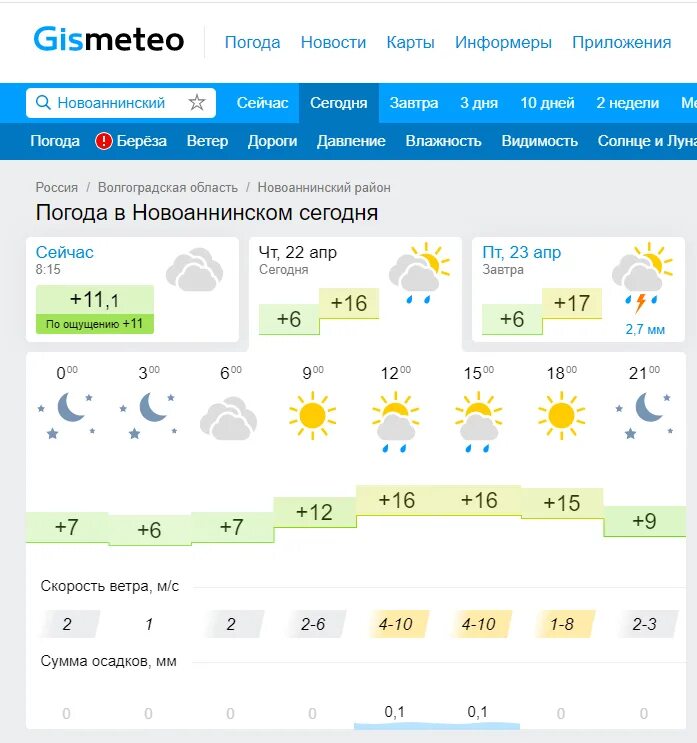 Погода на сегодня и завтра гидрометцентра. Погода в Новоаннинском Волгоградской. Погода в Новоаннинском. Погода в Волгограде на неделю. Погода Новоаннинский на сегодня.