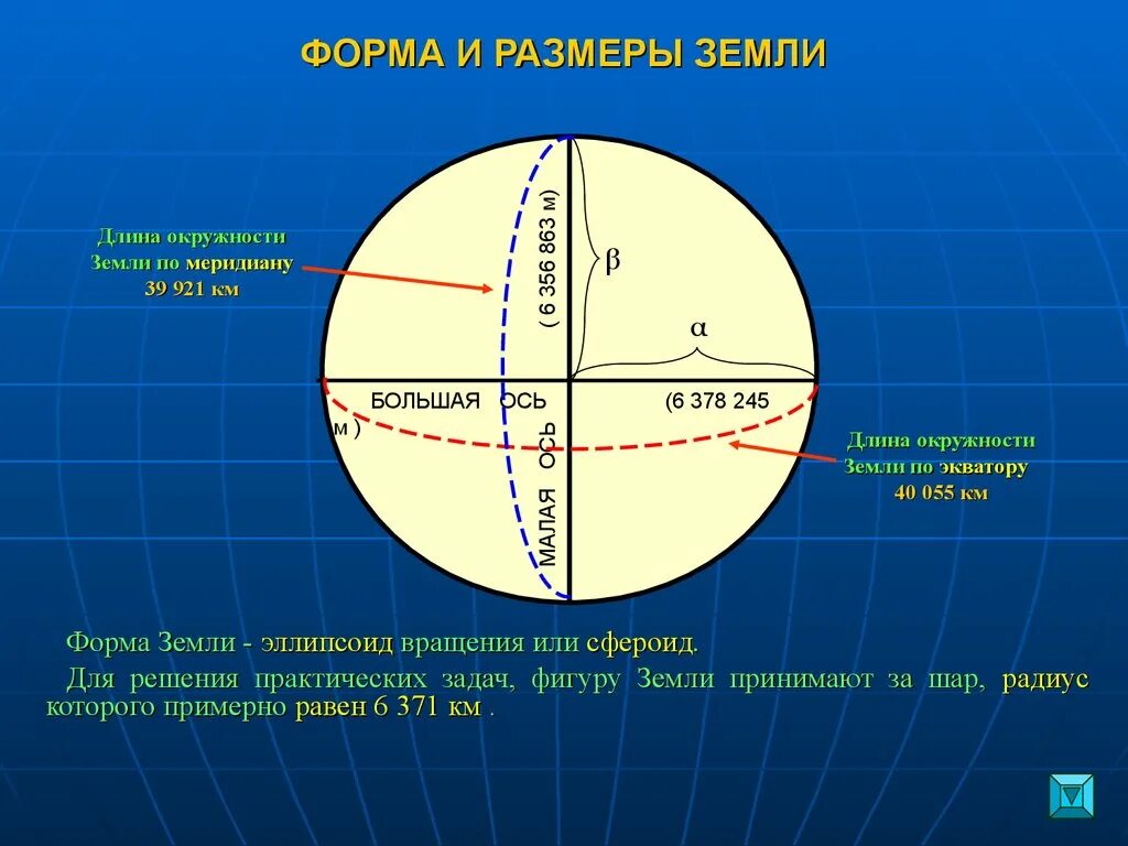 Диаметр земли в диаметрах земли. Диаметр земли в км по экватору. Размеры земли диаметр. Диаметр планеты земля в километрах.