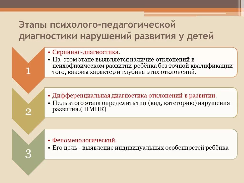 Психологическая диагностика развития ребенка. Этапы психолого-педагогической диагностики. Этапы формирования психолого-педагогическая диагностика. Основные этапы диагностики развития ребенка. Этапы педагогической диагностики детей.