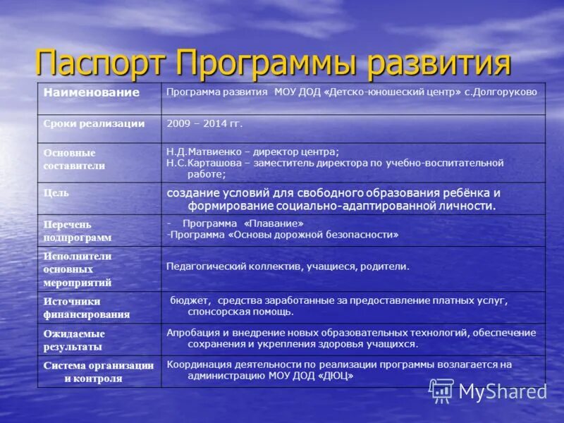 Название развлекательной программы. Названия развивающих центров для детей. Компьютерные обучающие программы. Волшебный букварь. Название развивающих программ.