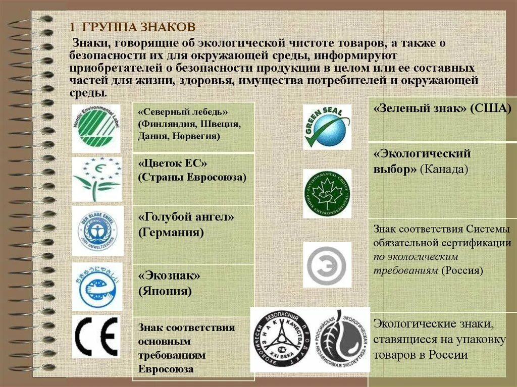 Экологическая маркировка товаров. Знаки экологической маркировки. Экологические знаки на упаковке. Экологическая маркировка на упаковке. Способы маркировки товаров