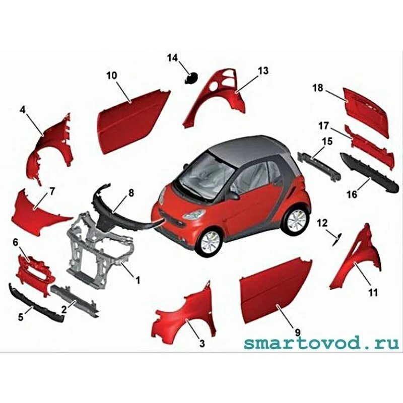 Пластик на авто как называется. Smart 451 кузов. кузов смарта. конструкция автомобиля смарт. смарт 450 кузовные запчасти.