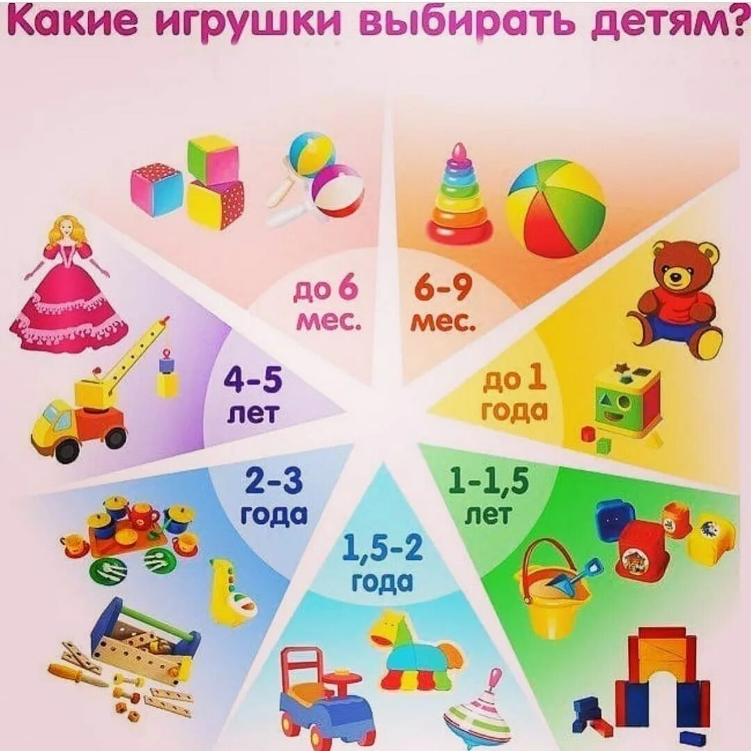 Классификация, экспертиза и сертификация игрушек. Реферат. Педагогика. 2009-01-1