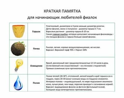 Краткая памятка
