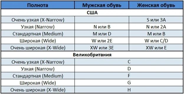 Полнота обуви g7 что это. Таблица маркировки полноты обуви. Полнота обуви мужская 7 размер. Полнота обуви таблица мужская европейская. Как обозначается полнота обуви.