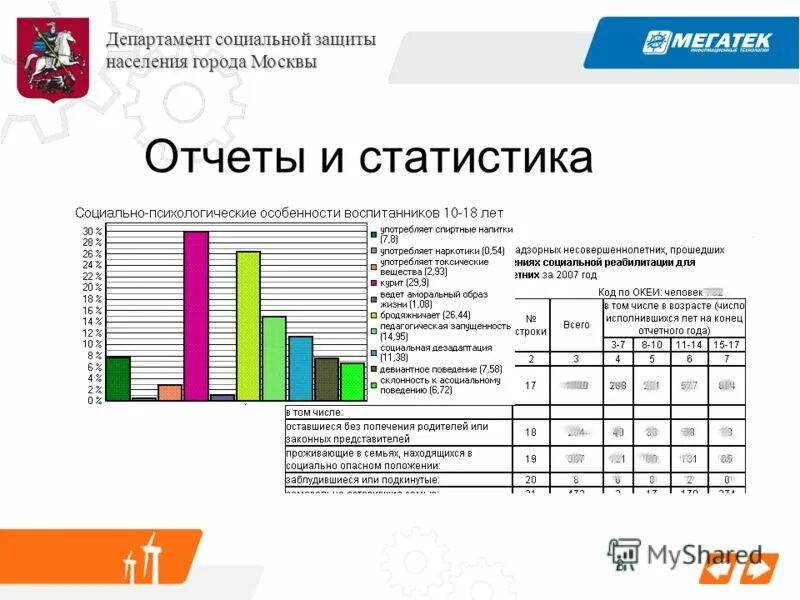 Сводная отчетность дсзн города