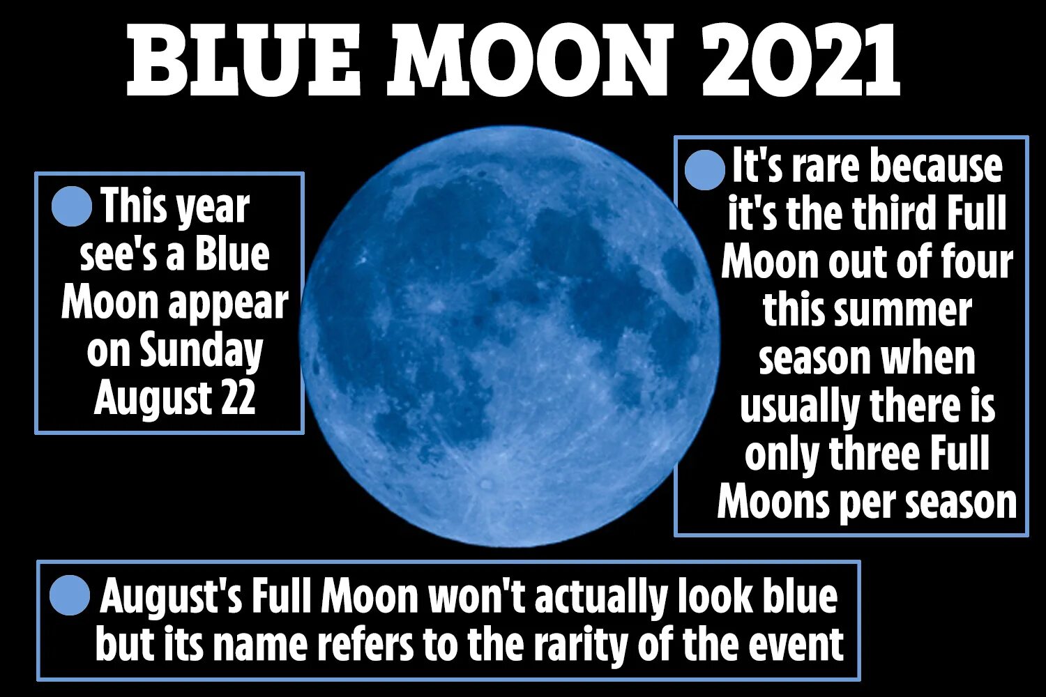 Голубая Луна 2021. Фото голубой Луны 2021. Голубая Луна приколы. Голубой человек на Луне.