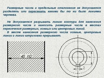 Размерные числа располагаются