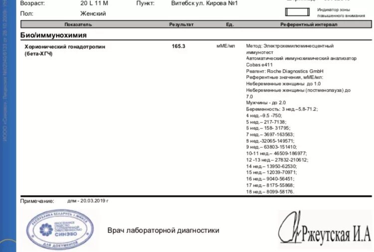 ХГЧ 33,8 ММЕ/мл. ХГЧ 4.69. Показатели ХГЧ многоплодной беременности. ХГЧ 185,4. Смд хгч