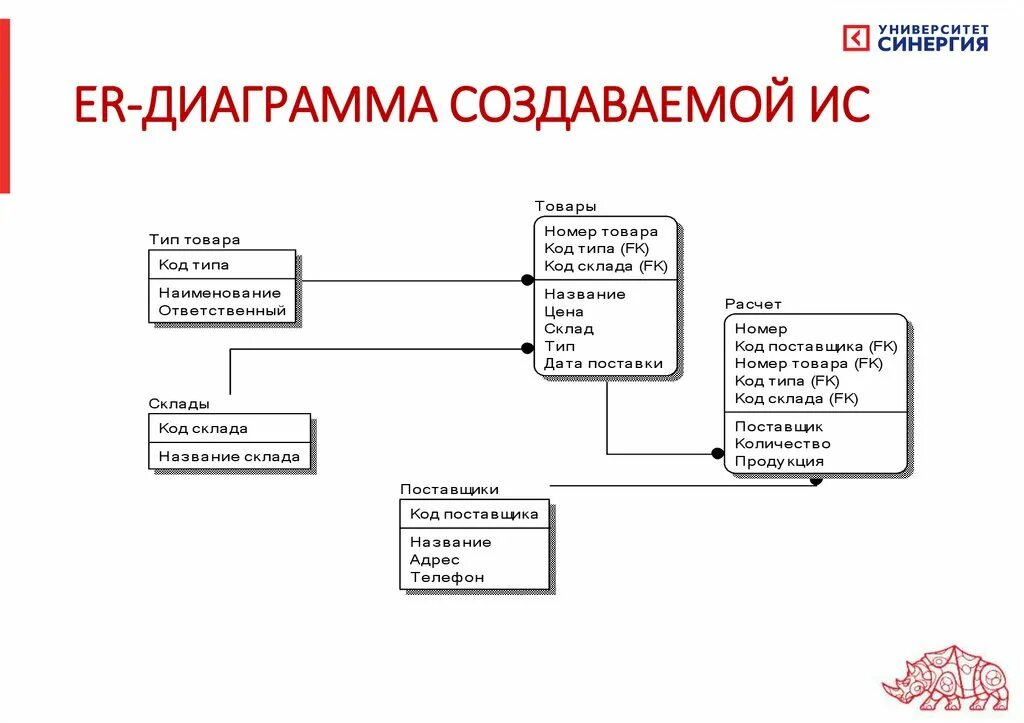 Ис интернет магазина