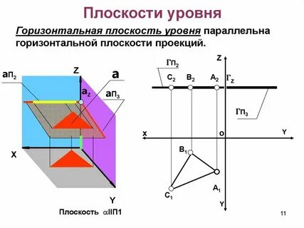 Горизонтальная плоскость уровня это