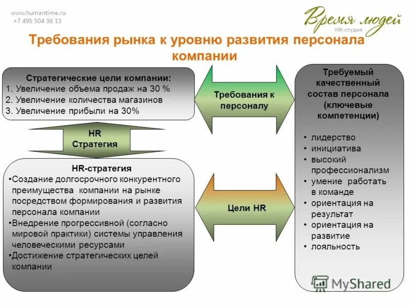 как приспособить производство к требованиям рынка. перспективы маркетингово отдела. требования рынка к предприятиям. конкурентные преимущества товара. конкурентные преимущества по качеству.