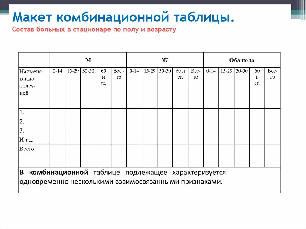 Макет комбинационной таблицы